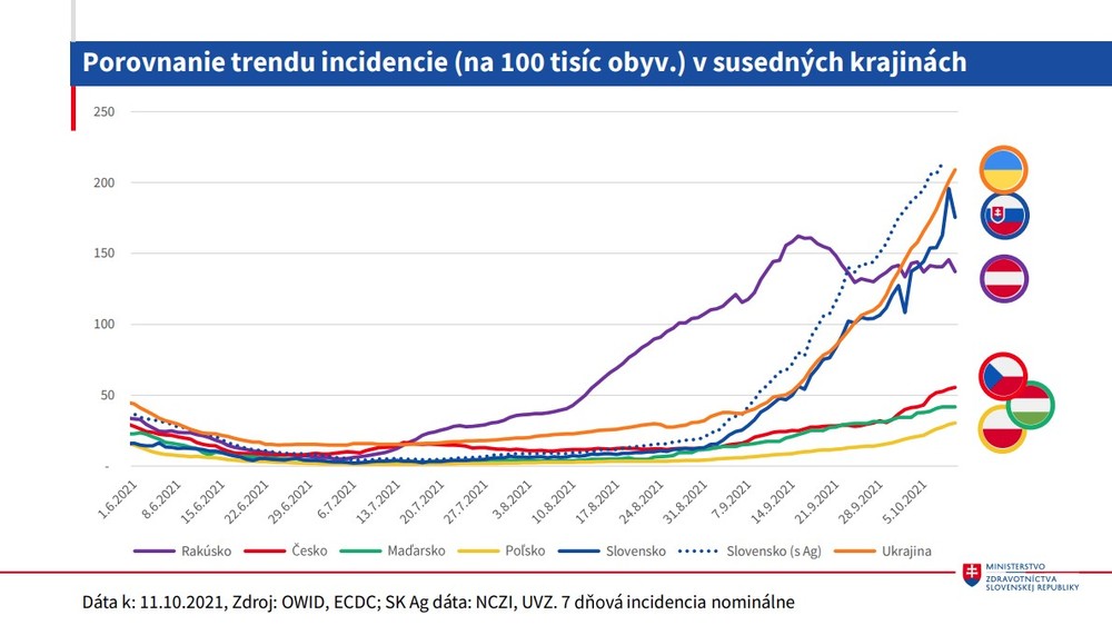 Aktuálna situácia v zahraničí