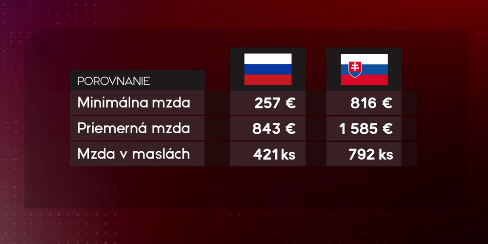 mzdy rusko a slovensko