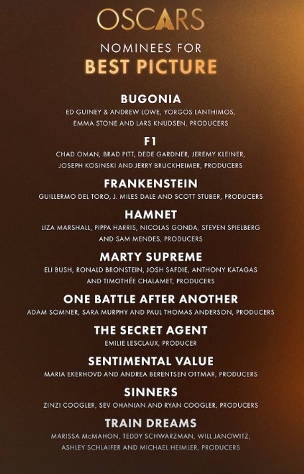 Nominovaní na Oscara 2026