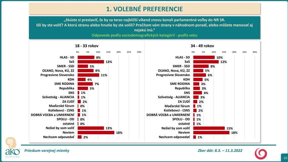 8_Volebné preferencie