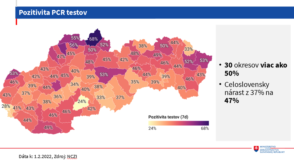 ppozitivita pcr testov podľa okresov