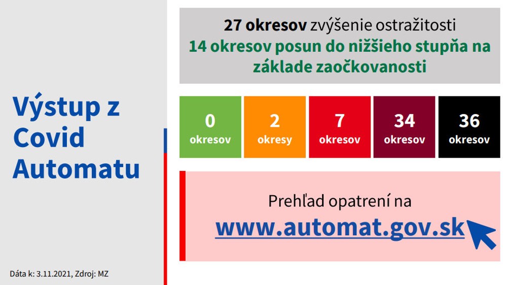 Slovensko bude mať až 36 čiernych okresov