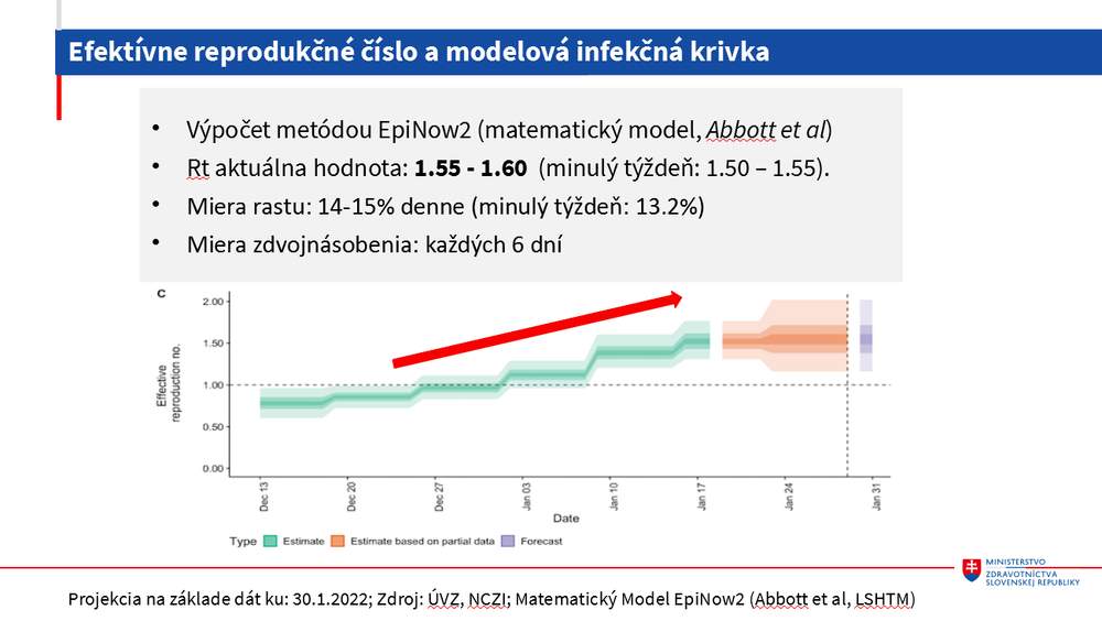 reprodukčné číslo