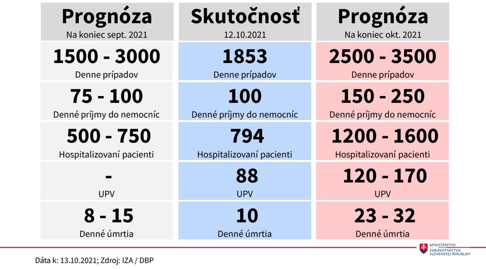 Prognóza a skutočnosť_porovnanie