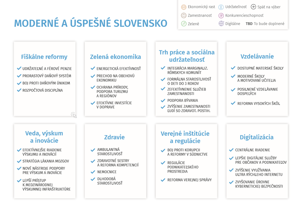 Moderné a úspešné Slovensko - zhrnutie