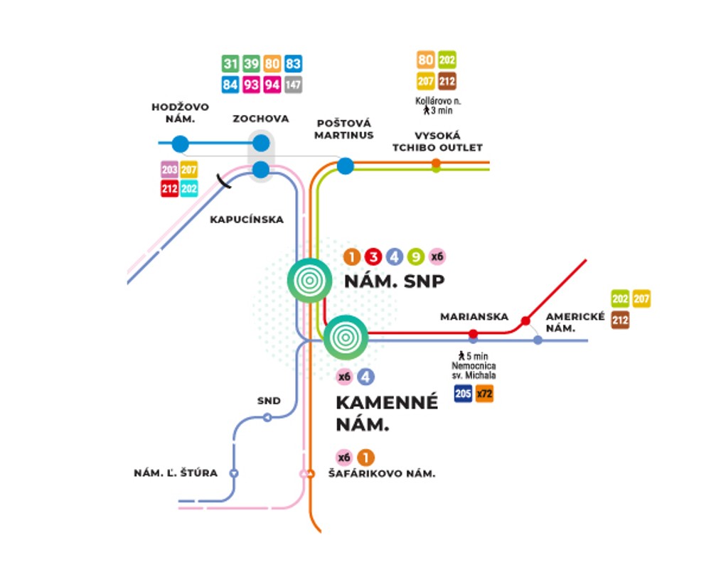 Prestupné uzly Kamenné námestie a Námestie SNP
