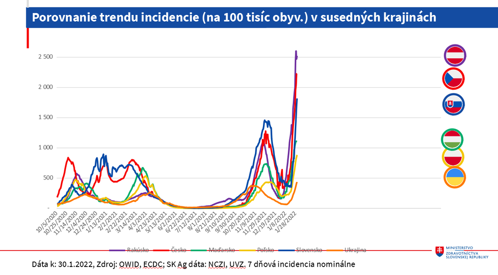 incidencia v susedných krajinách