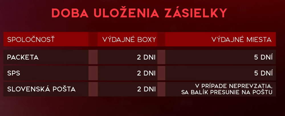 Doba uloženia zásielky