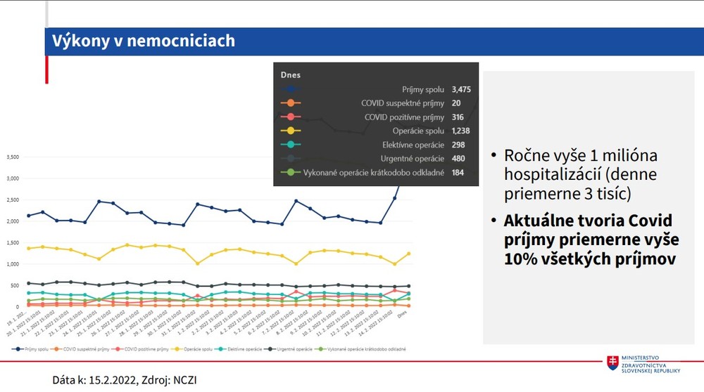 Stav v nemocniciach_ výkony v nemocniciach