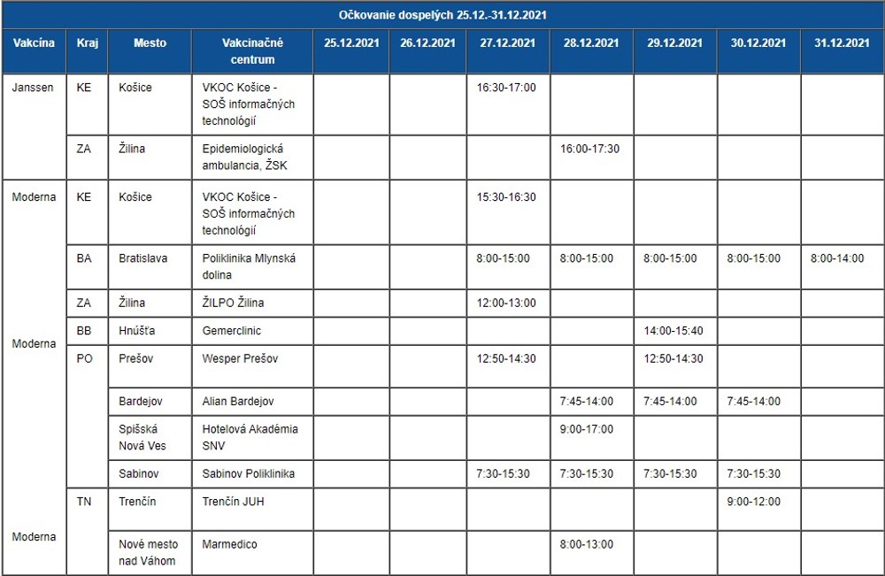Očkovanie dospelých (vek 18+) v očkovacích centrách (Janssen, Moderna)