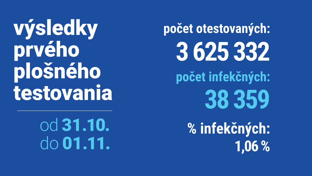 Výsledky celoplošného testovania