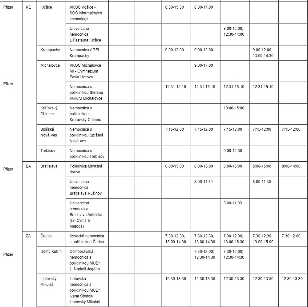 Očkovanie dospelých (vek 18+) v očkovacích centrách (Pfizer - KE, ZA, za po LM)
