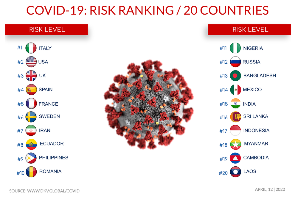 TOP-20 krajín z hľadiska rizika nákazy