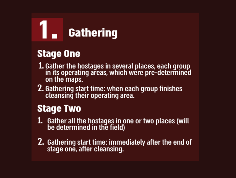 Abduction Manual Found on the Bodies of Hamas Terrorists (3)