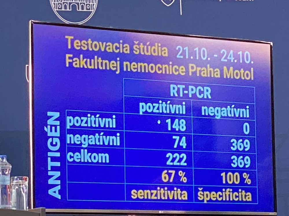 Antigénový test má podľa štúdie zachytiť 67% z toho, čo by zachytil PCR test