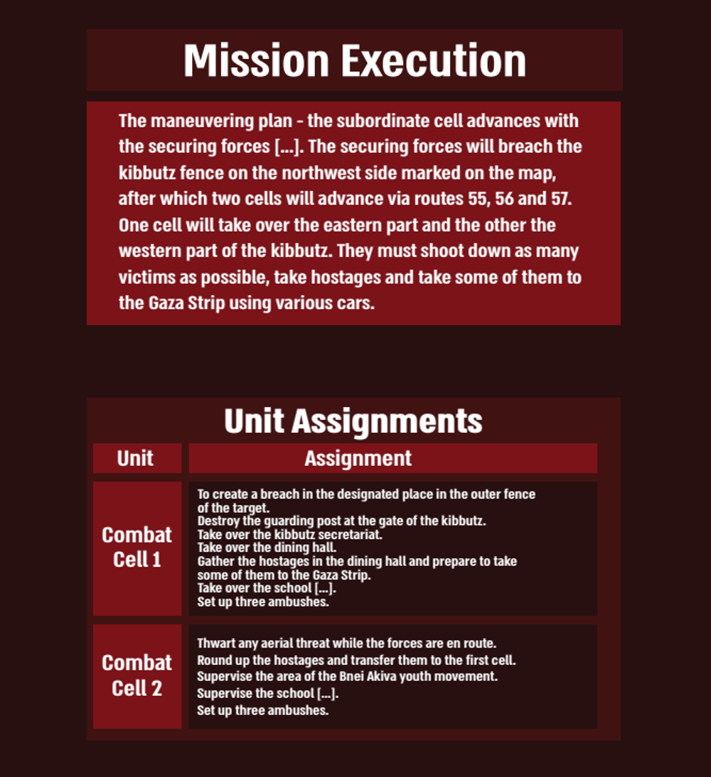 Operation plans found on the bodies of Hamas Terrorists (6)