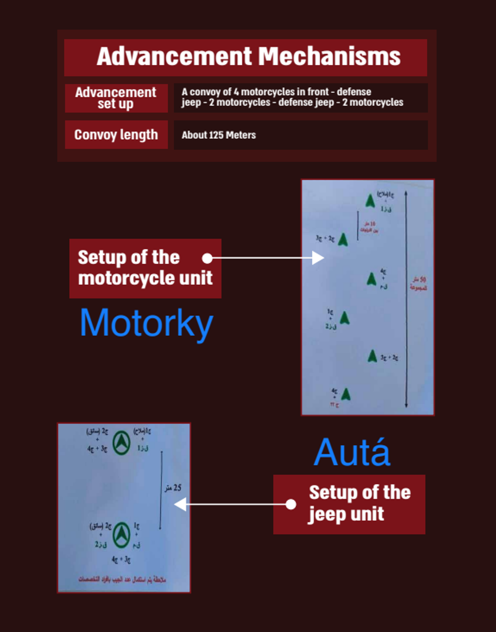Operation plans found on the bodies of Hamas Terrorists (8)