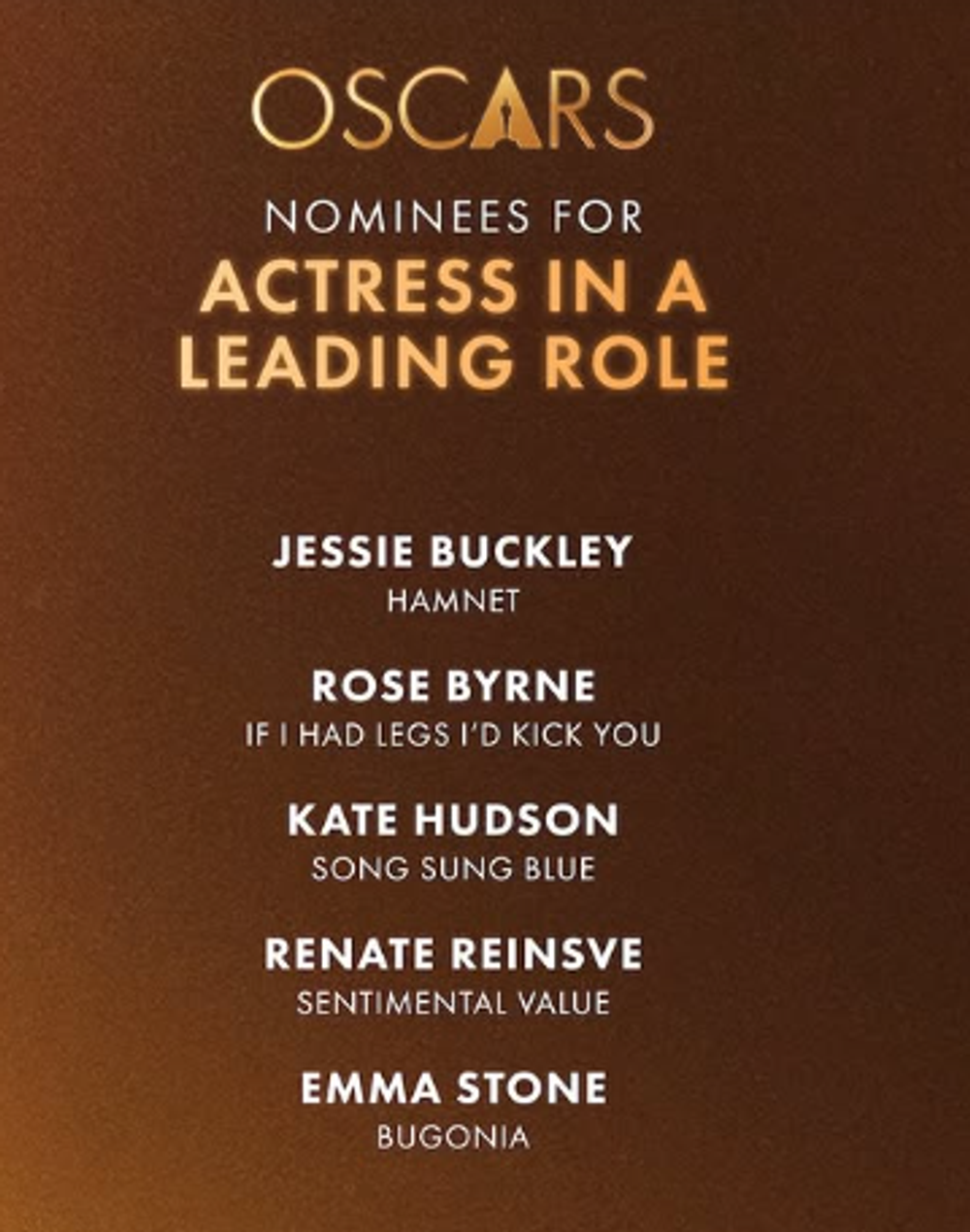 Nominovaní na Oscara 2026