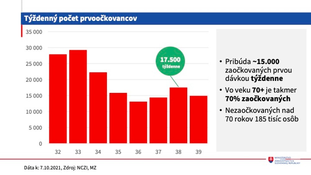 Epidemická situácia 7.10.