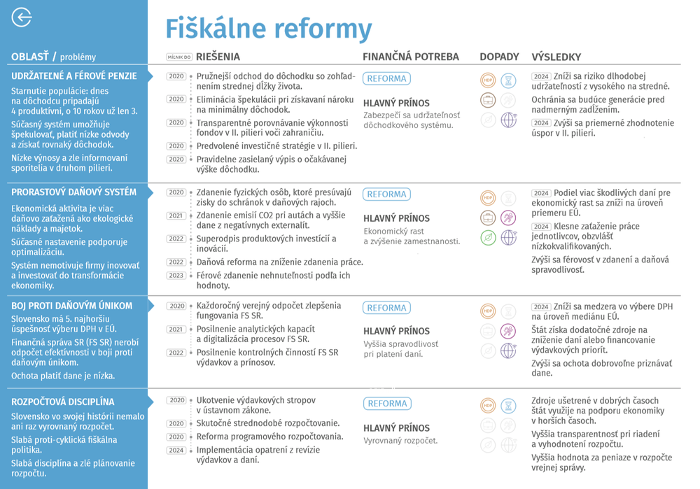Moderné a úspešné Slovensko - zhrnutie