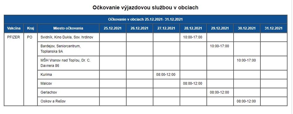 Očkovanie výjazdovou službou v obciach