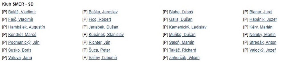 Hlasovanie o vydaní Roberta Fica - Smer-SD