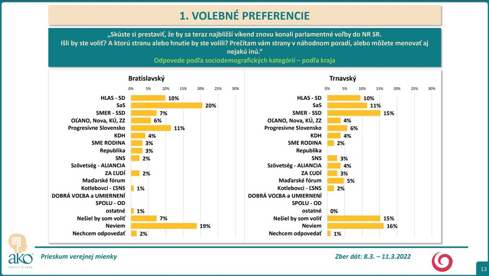 11_Volebné preferencie