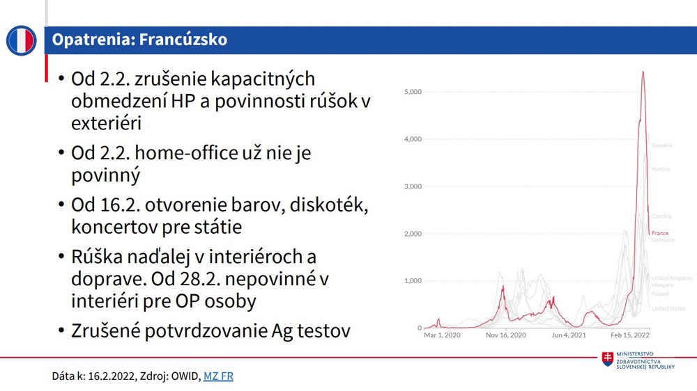 Krajiny, ktoré rušia opatrenia_Francúzsko
