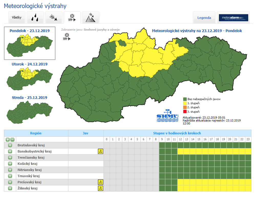 Snehové jazyky pondelok