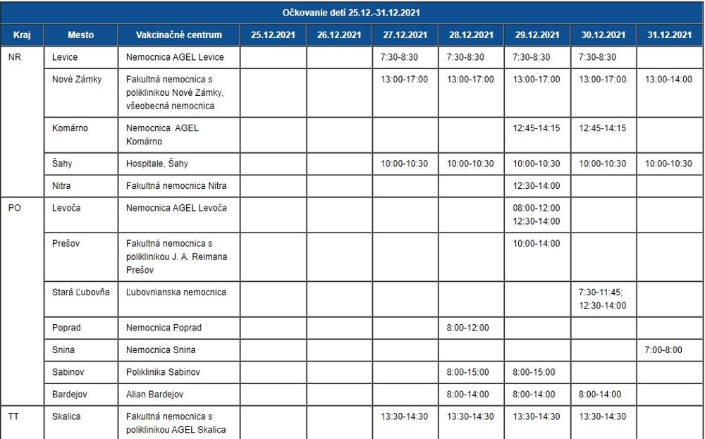 Očkovanie detí (vek 12 – 17 rokov) v očkovacích centrách (NR, PO, TT)