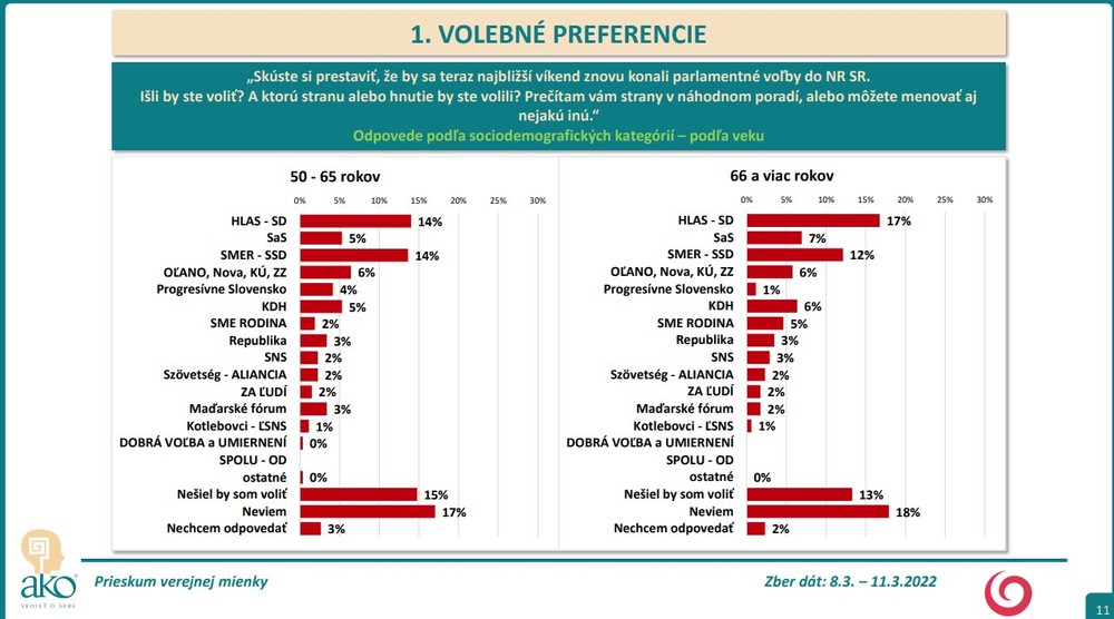 9_Volebné preferencie