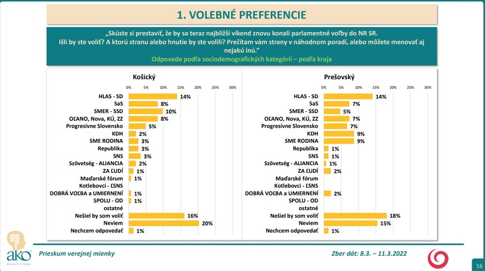 14_Volebné preferencie