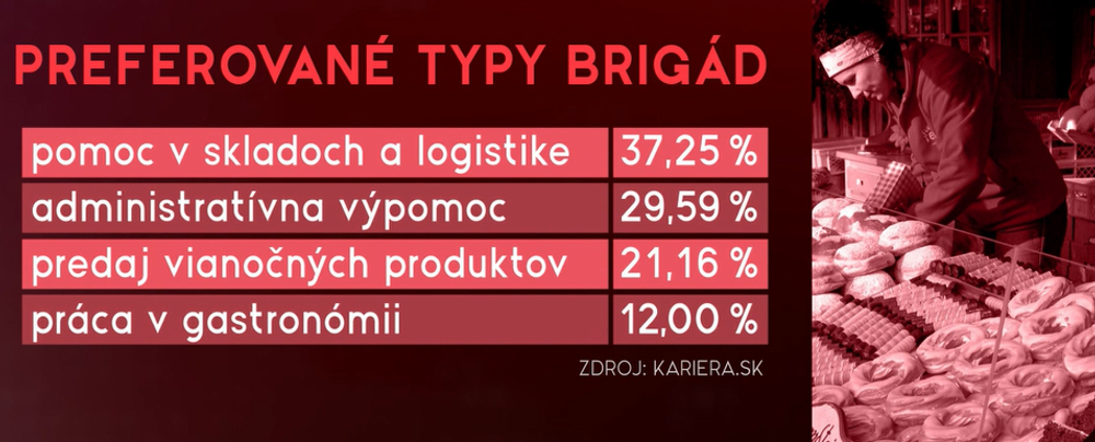 Preferované typy brigád
