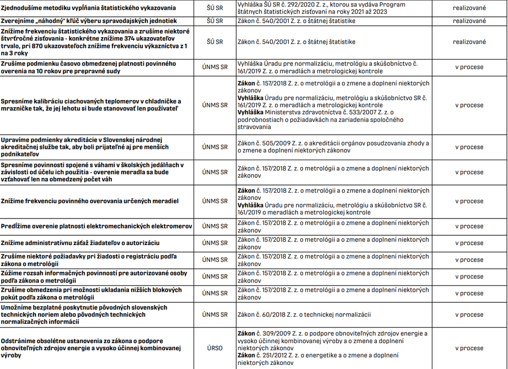 Kilečko 2 zoznam 13