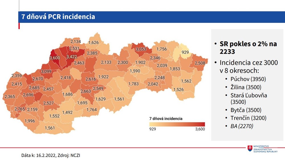 7 dňová PCR incidencia