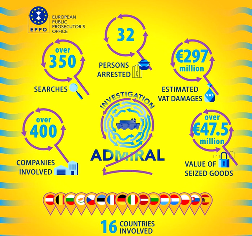 Zúčastnené krajiny