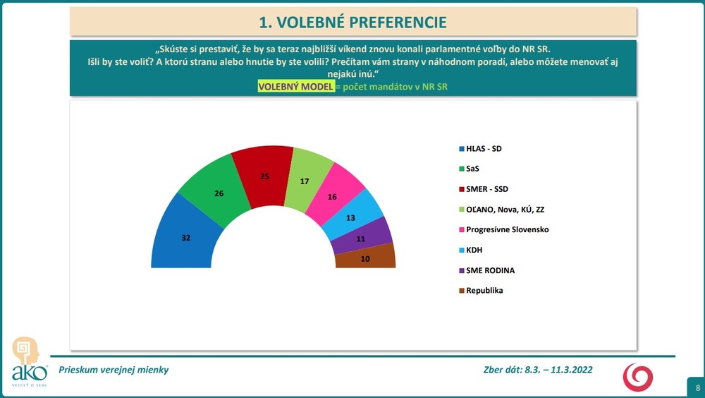 6_Volebné preferencie