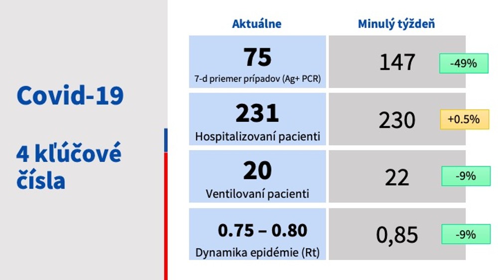 Epidemiologická situácia - 23.6.