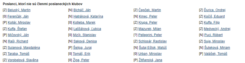 Poslanci, ktorí nie sú členmi poslaneckých klubov