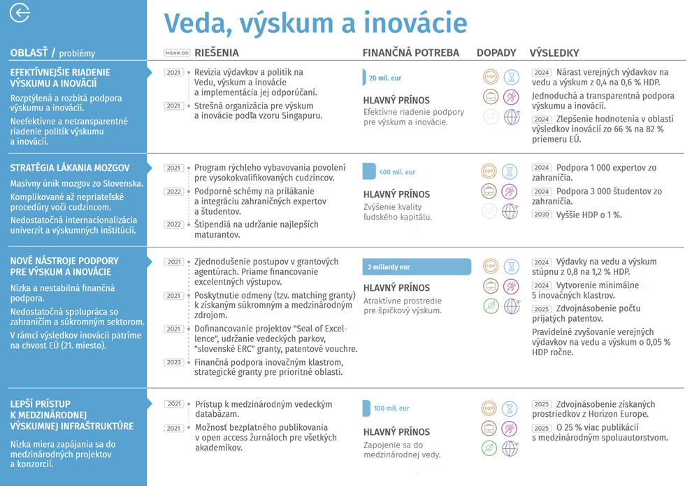 Moderné a úspešné Slovensko - zhrnutie