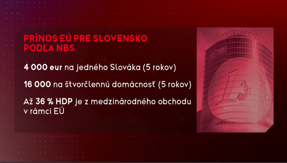 grafika EÚ prínos