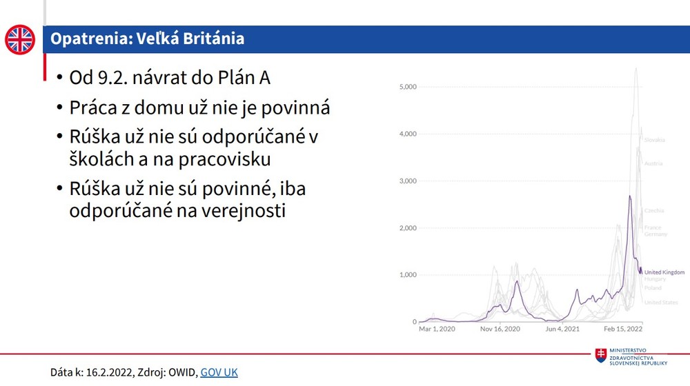 Krajiny, ktoré rušia opatrenia_Veľká Británia