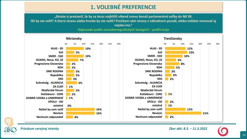 12_Volebné preferencie