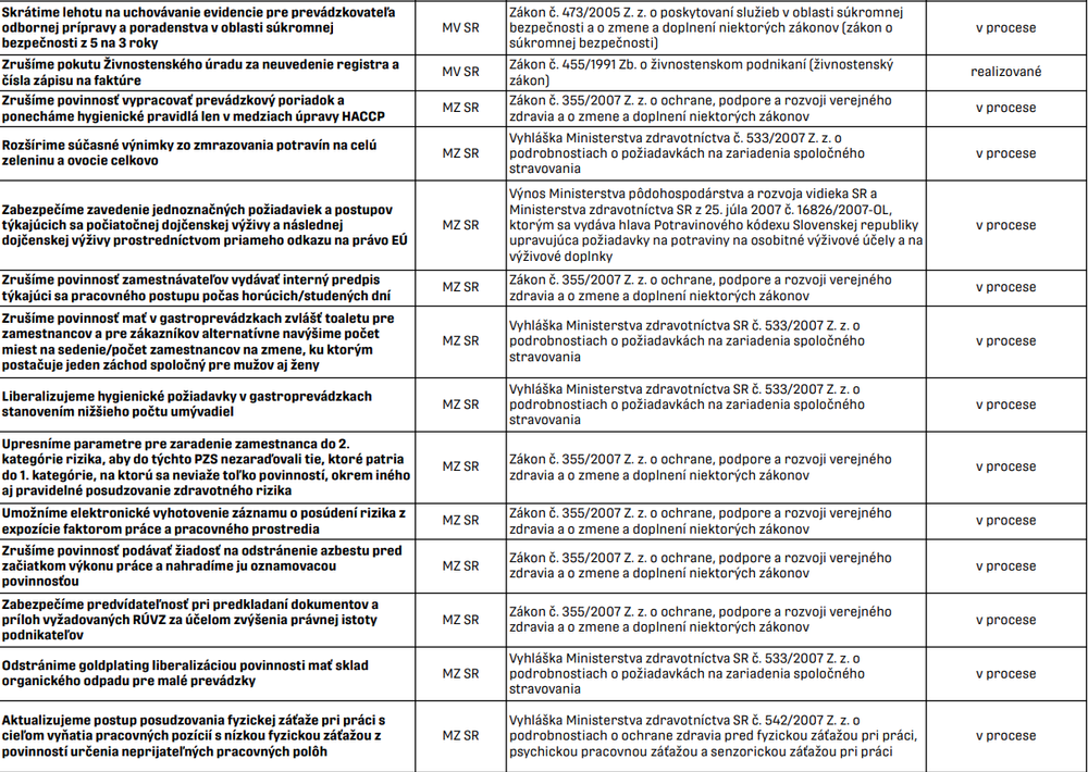 Kilečko 2 zoznam 11