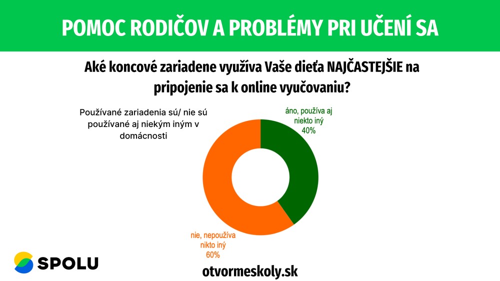 Pomoc rodičov a problémy pri učení sa 