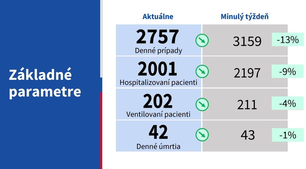 Aktuálna situácia_základné parametre