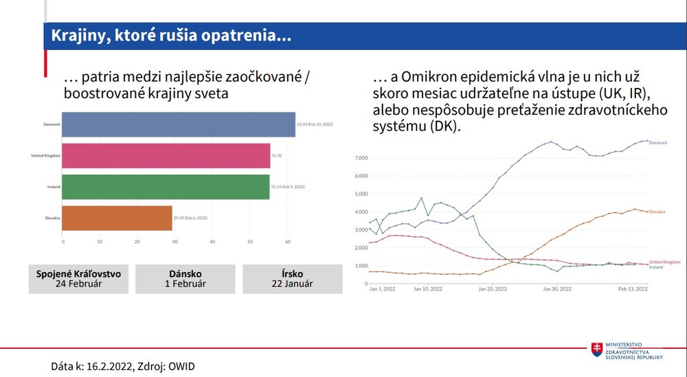 Krajiny, ktoré rušia opatrenia
