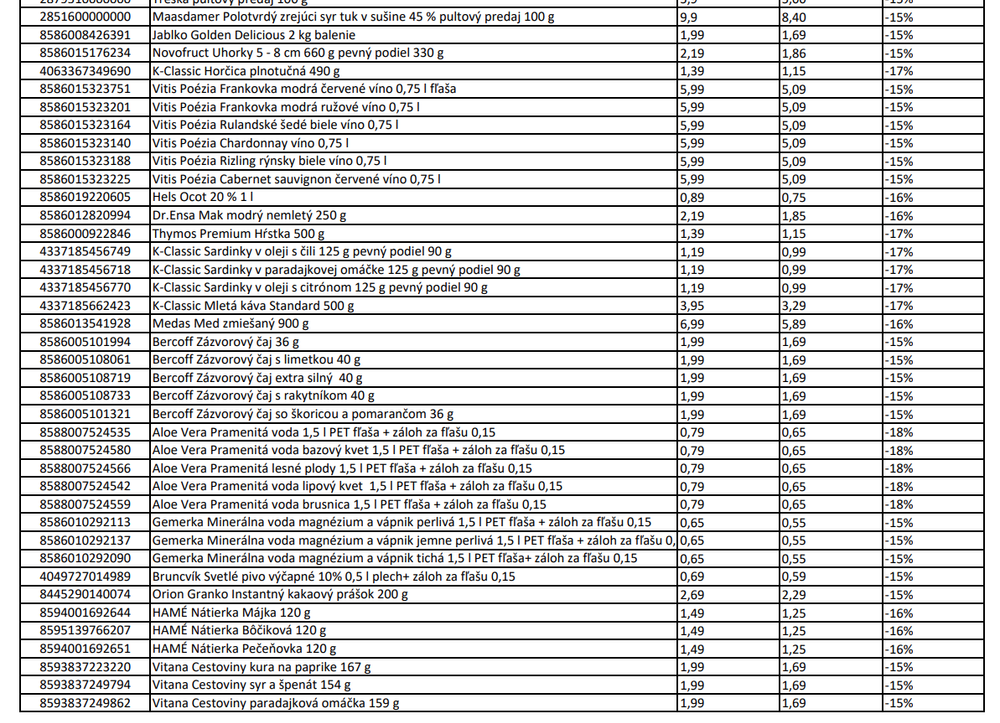 KAUFLAND / Protiinflačná garancia (2)