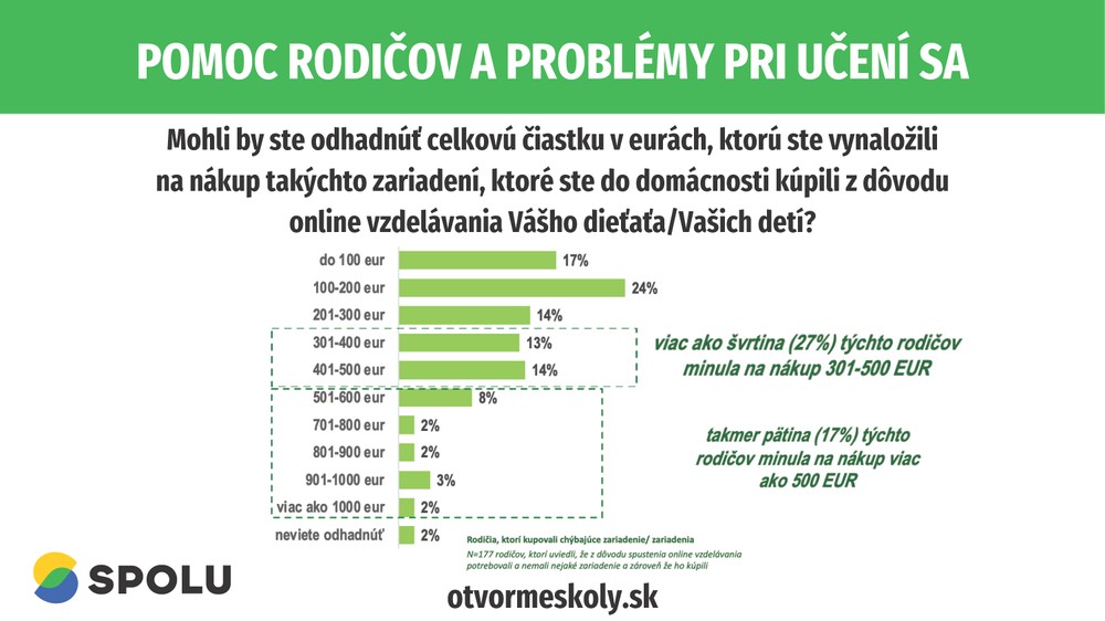 Pomoc rodičov a problémy pri učení sa 