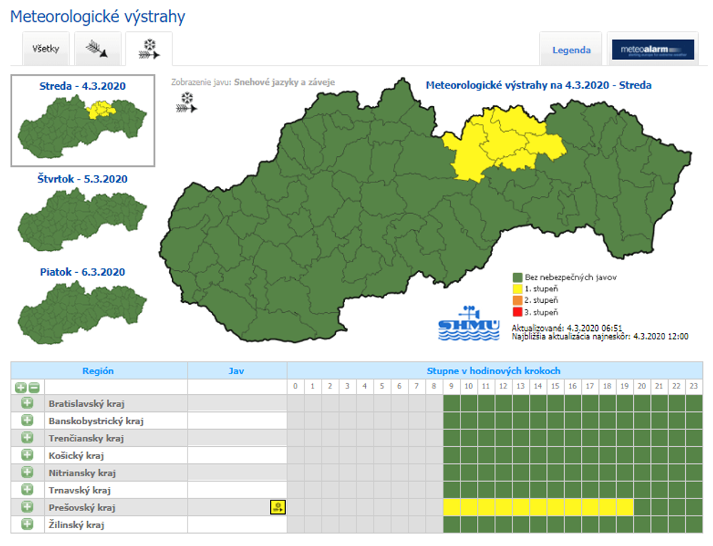 Snehové jazyky a záveje
